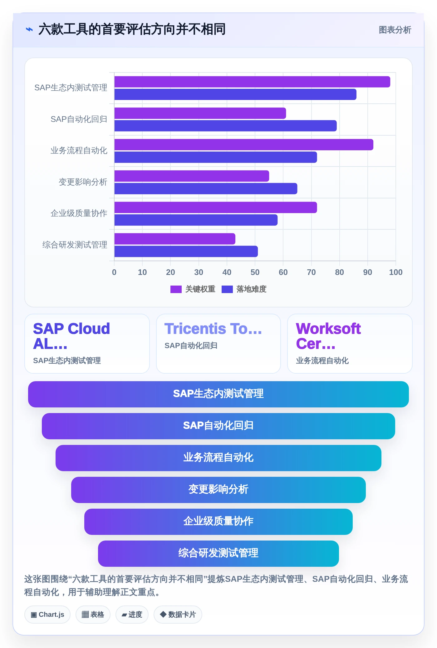 2026年SAP测试用例工具对比：6款高效工具助你提升测试效率