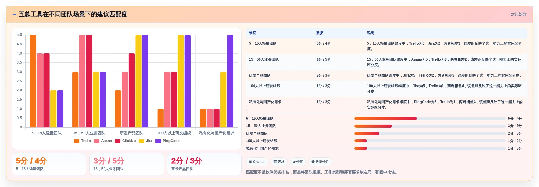 突破效率瓶颈:2026年度5款最佳小企业项目管理软件推荐