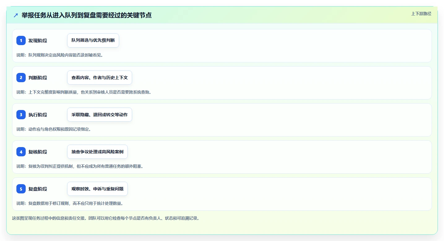 高效研发管理：2026年6款顶级兴趣岛后台管理系统工具对比