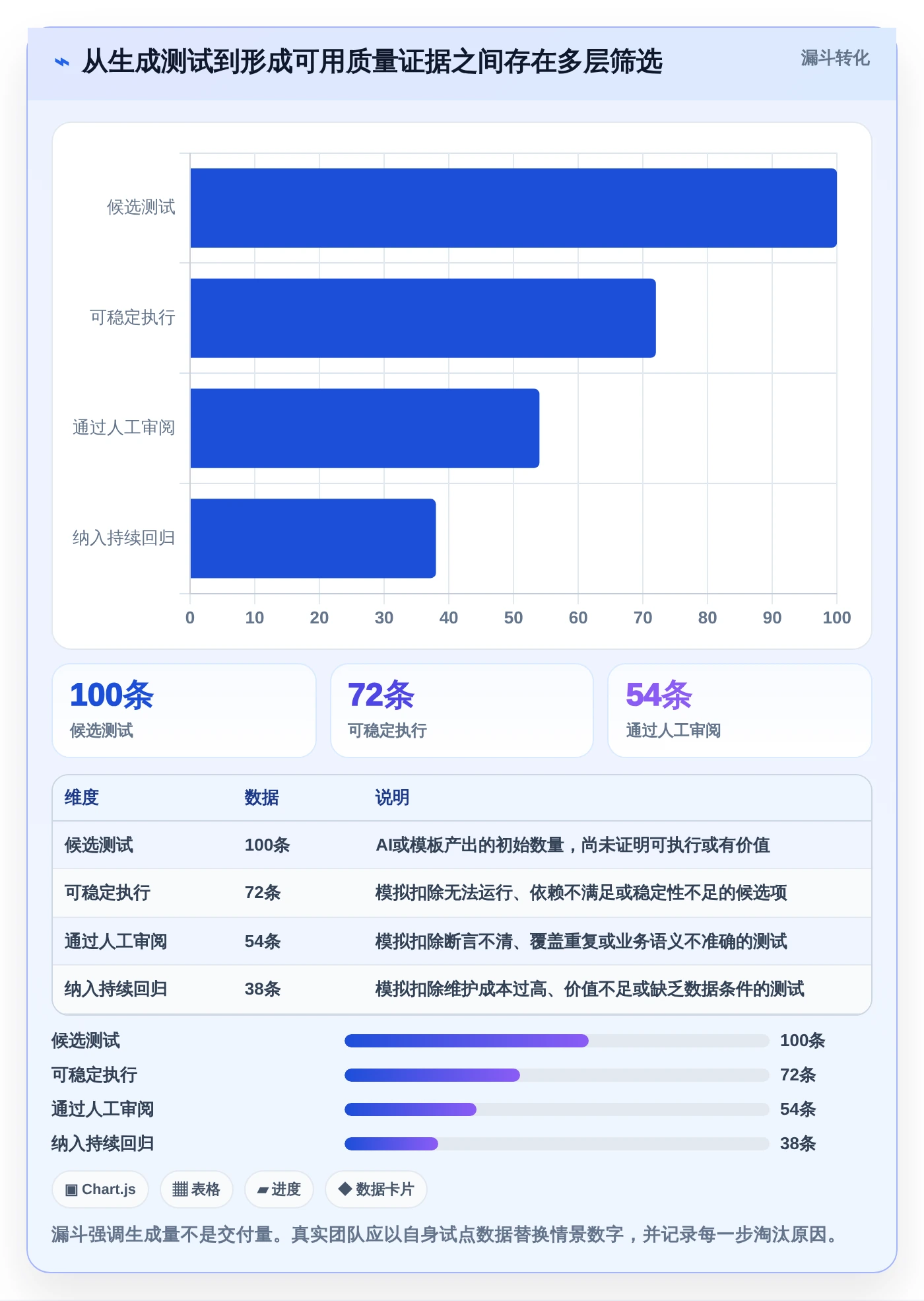 2026年软件测试革新：6大AI测试工具全面对比与选型指南