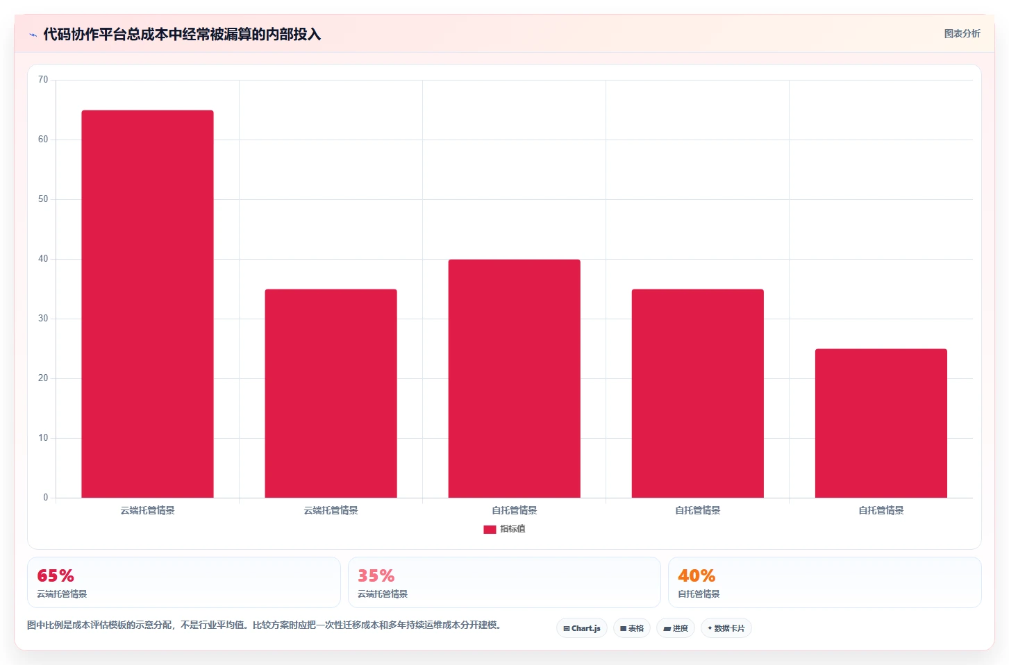 2026年效率之选:8款顶级代码共同协作工具深度对比