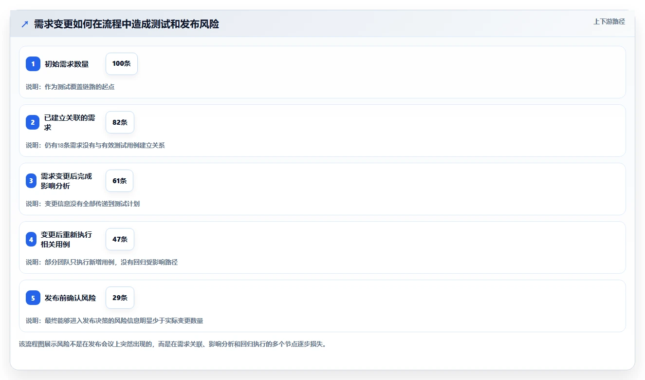 项目管理利器:如何选择最适合你的测试用例和bug关联软件?2026年选型指南