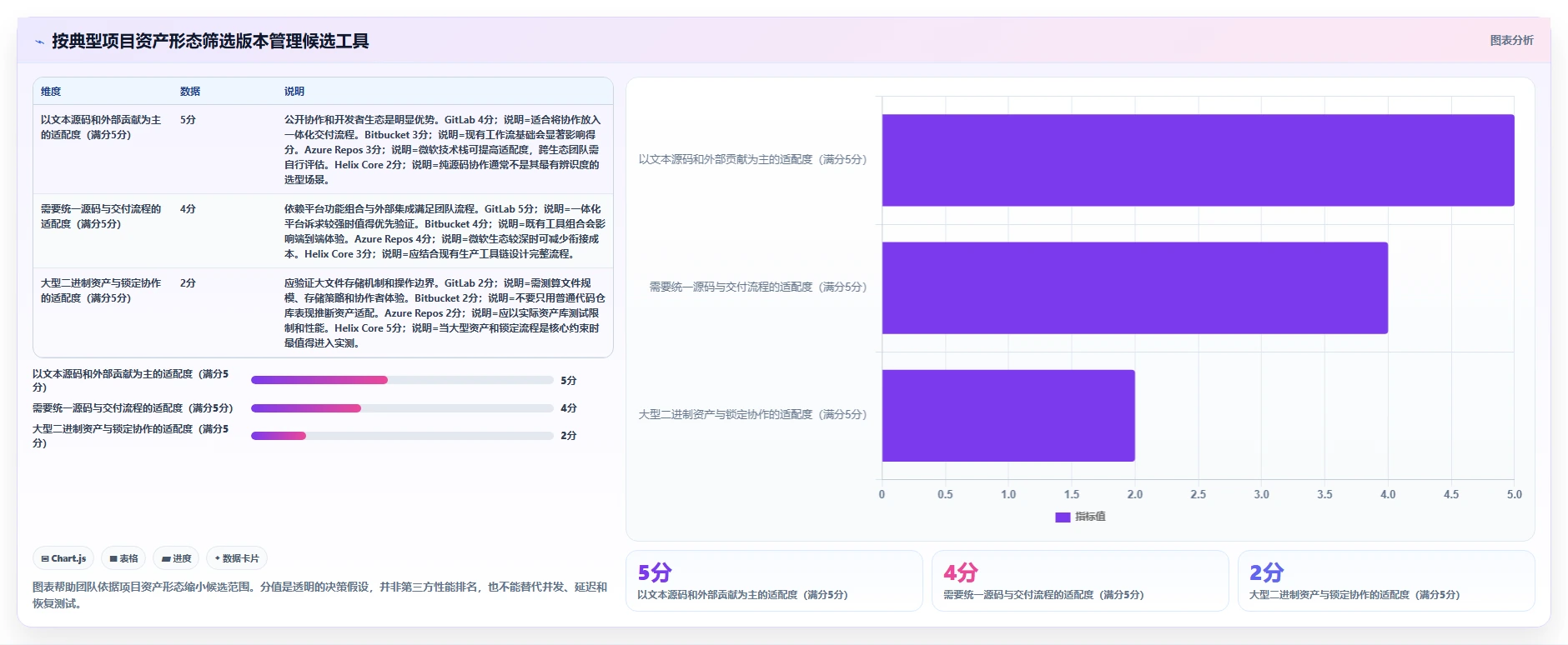 项目经理必看：2026年最值得投资的5大版本管理软件有哪些？