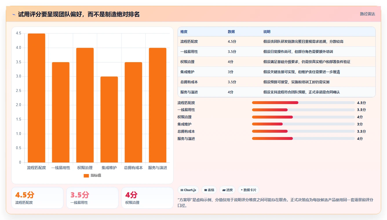 2026年必看:6大PingCode系统是哪家公司的产品对比分析,助你轻松选型