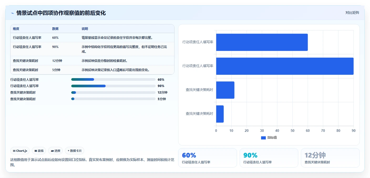 提升团队协作效率:2026年度6款热门confluence知识库模板推荐