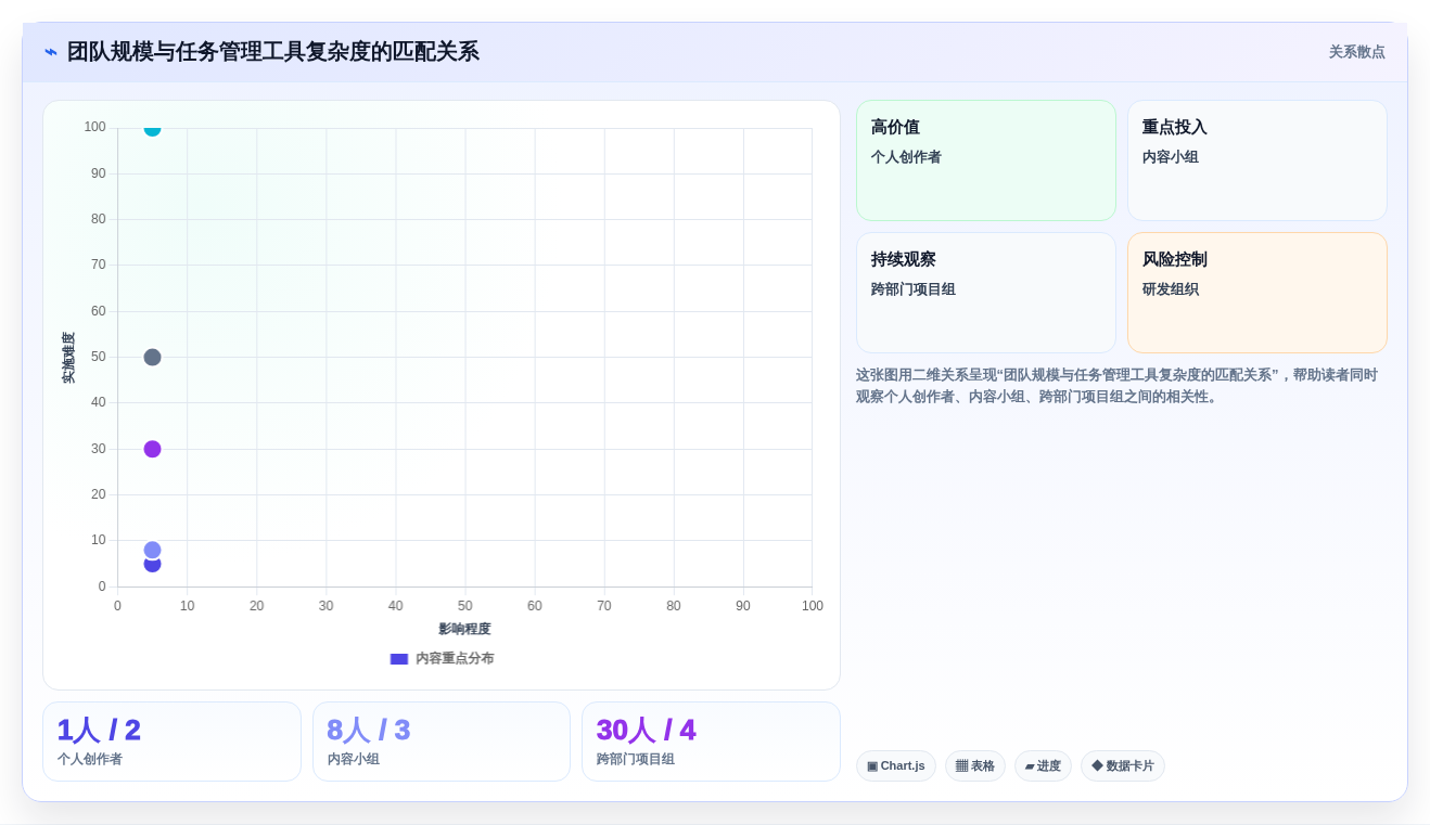 2026年效率提升必备:Top 6清单制管理系统工具对比