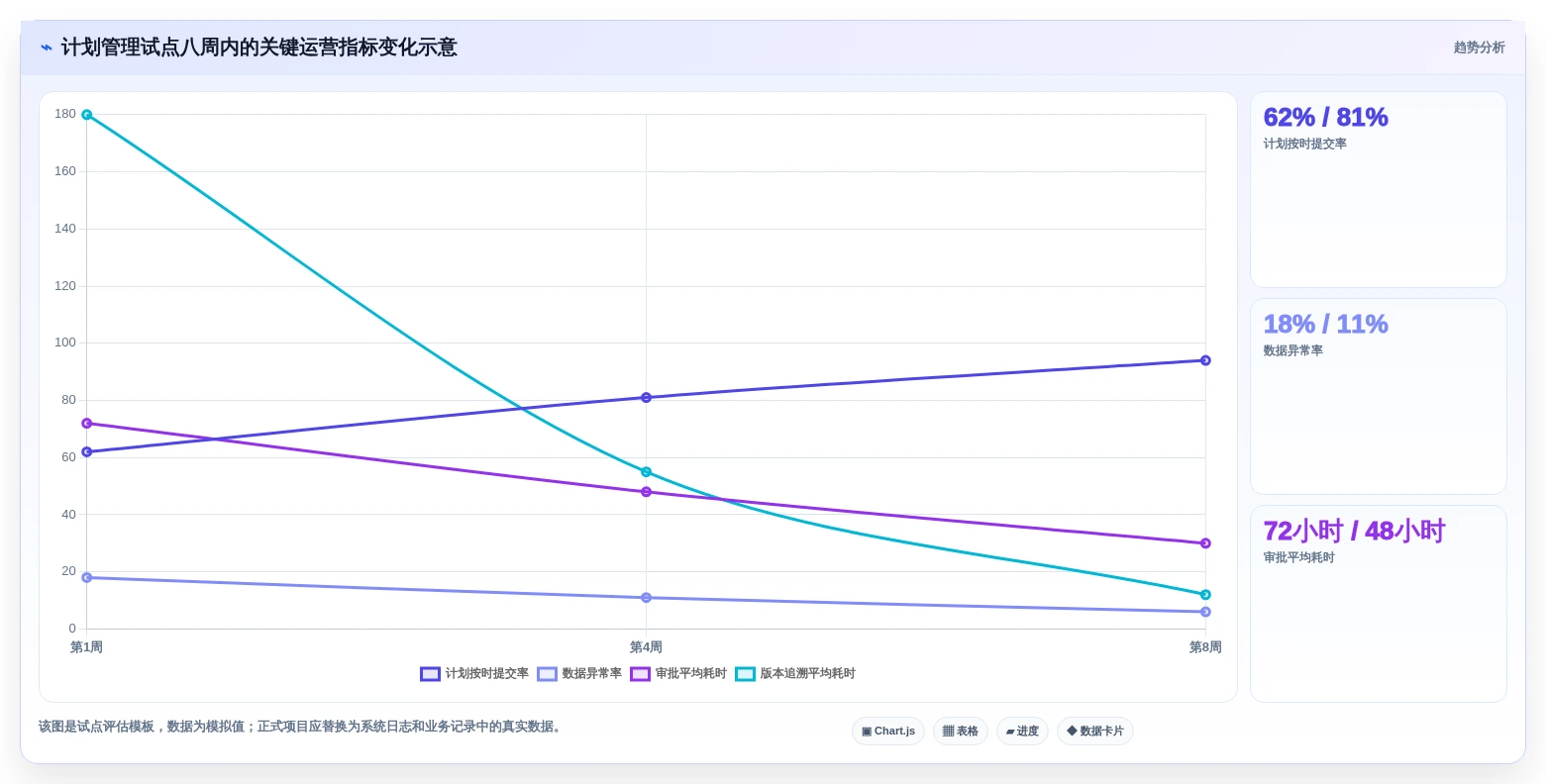如何选择最佳企业计划管理系统?2026年8大必备功能解析