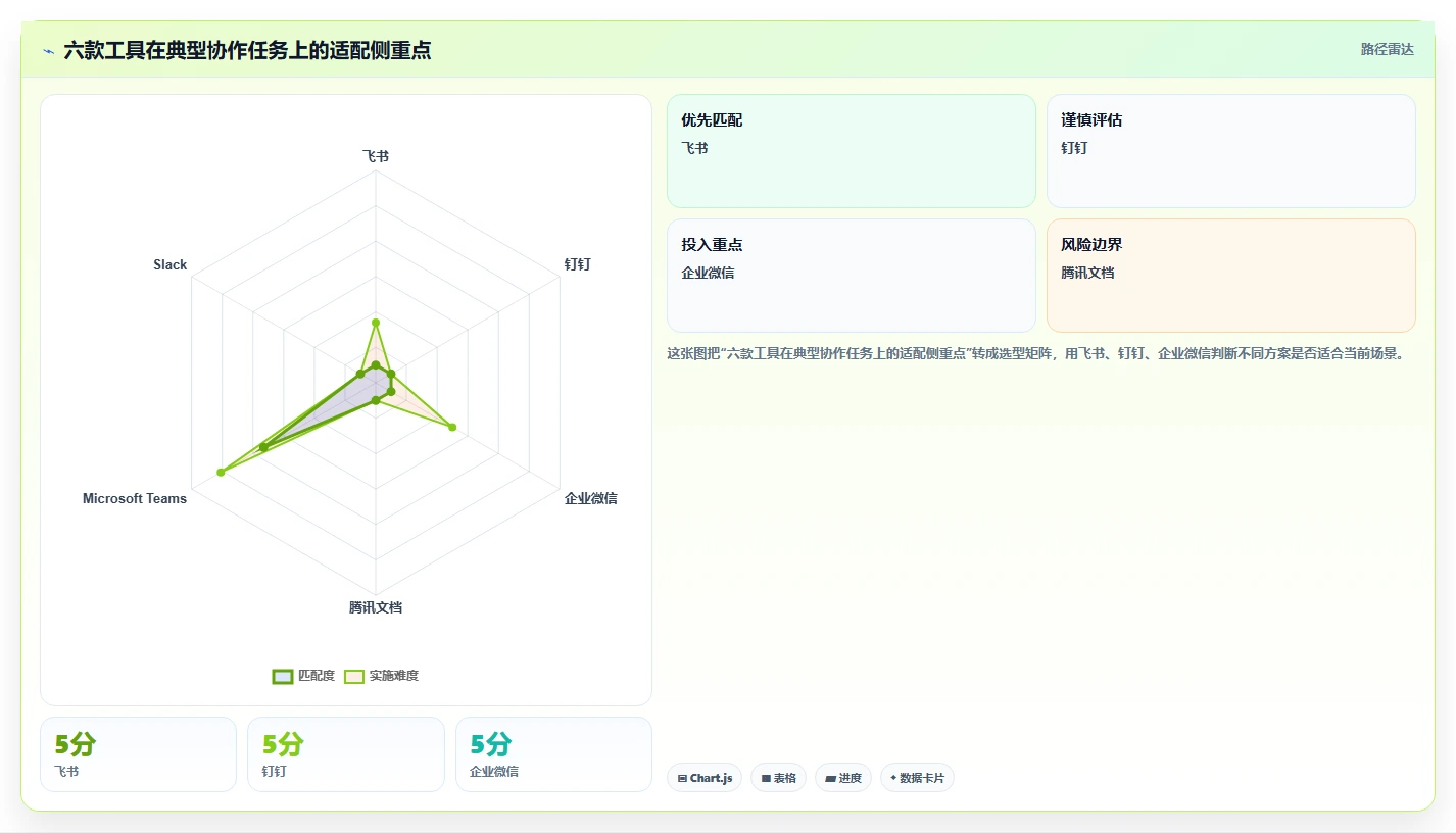 2026年效率革命：6款顶级在线协同常用的在线协同工具全面对比