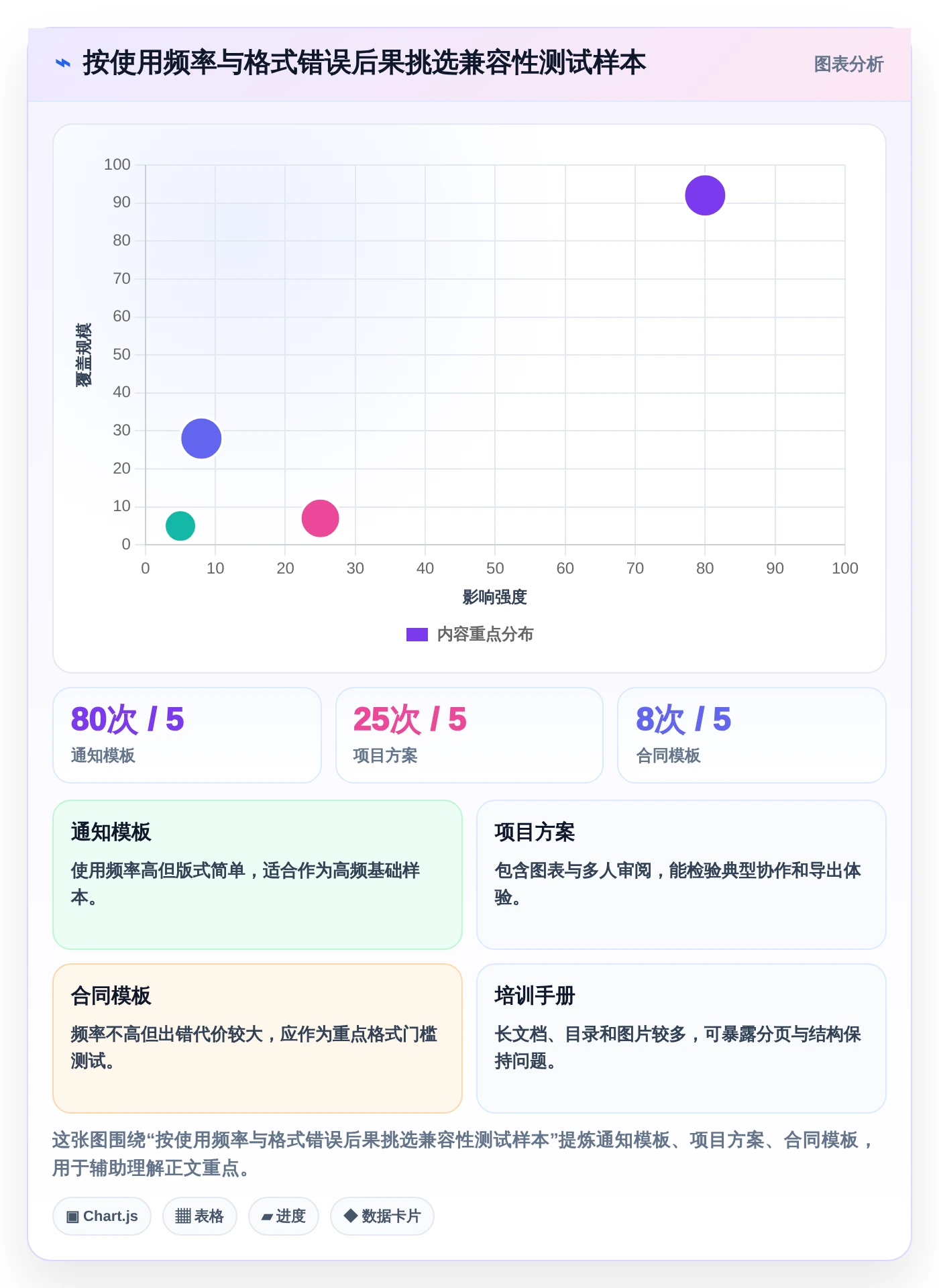 突破传统办公局限：2026年7款创新型在线文档编辑系统推荐