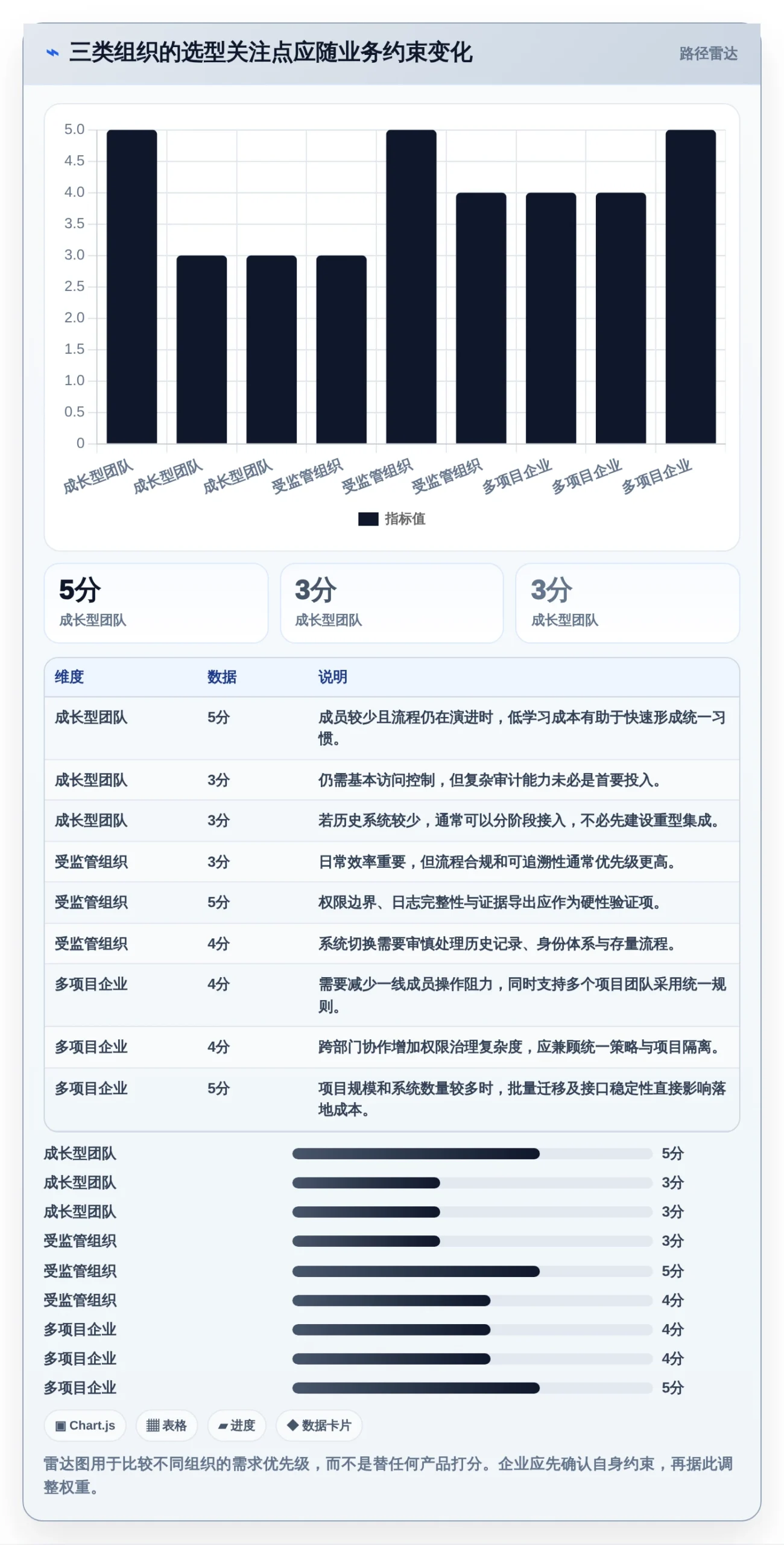 选对工具事半功倍:2026年进度文件管理系统选型指南
