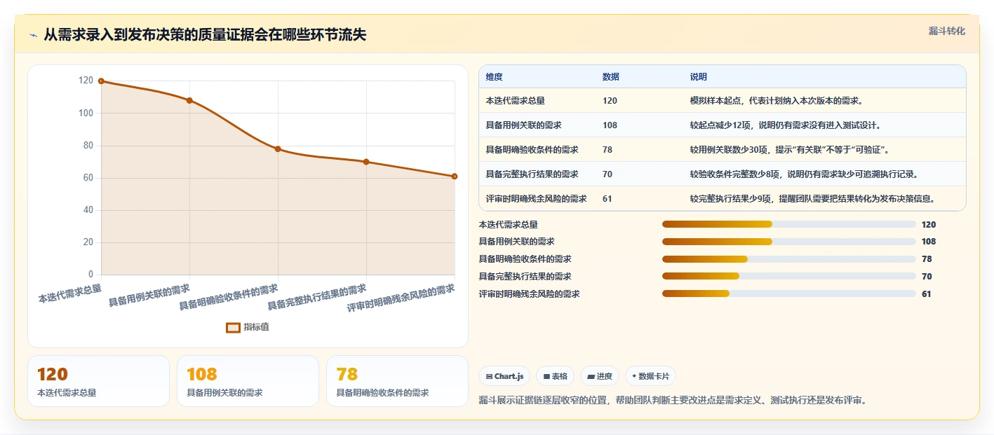 项目经理必看:如何选择最适合你团队的腾讯测试管理平台?2026年选型指南