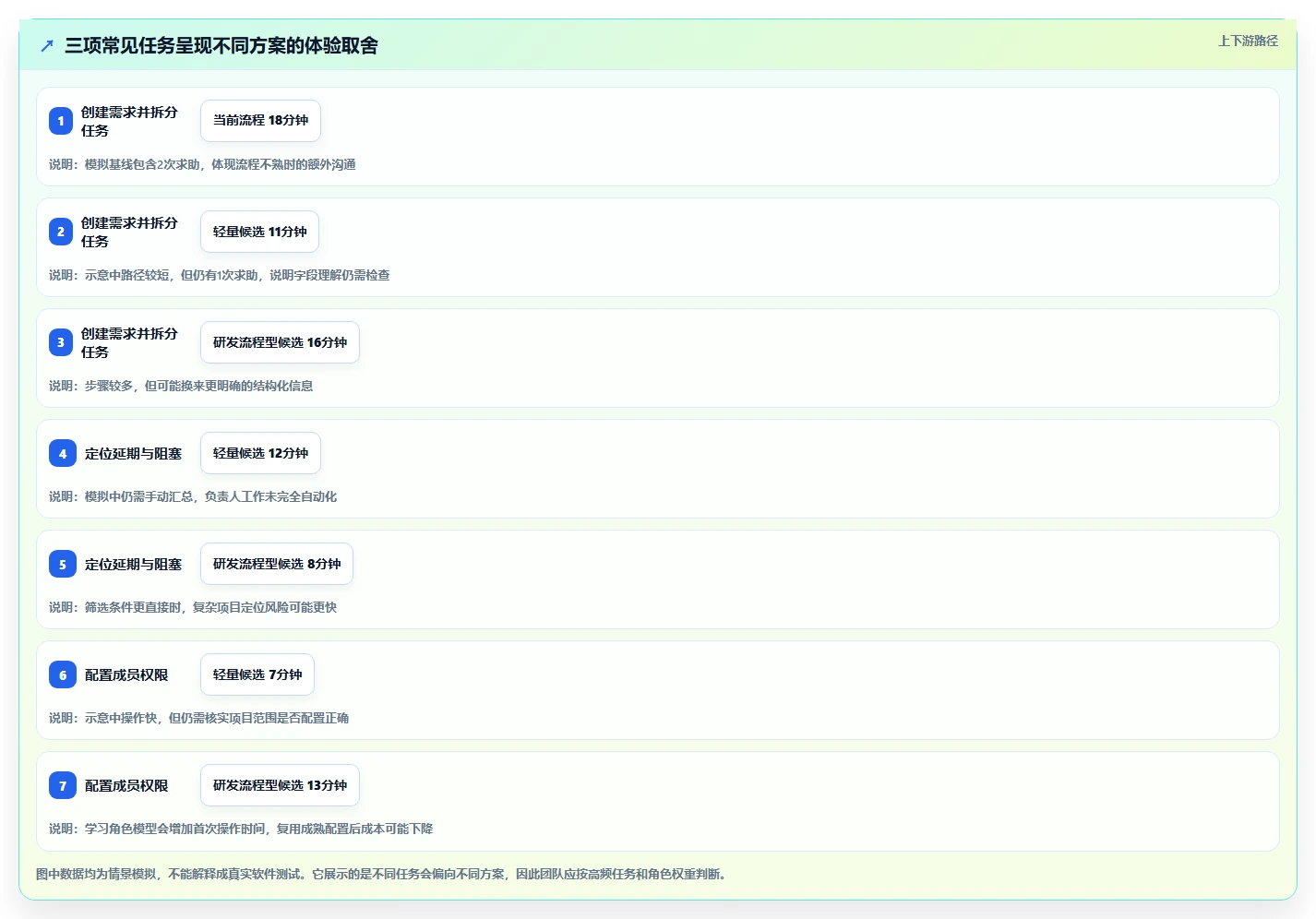 易上手的 Jira 替代软件哪个使用体验好？2026年选型与实操测评