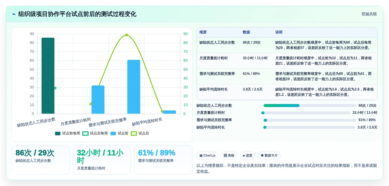 从新手到专家:2026年软件测试云实训平台工具盘点与推荐