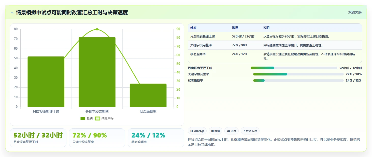 提升项目效率的秘诀:2026年度6大PMO管理线上平台工具推荐