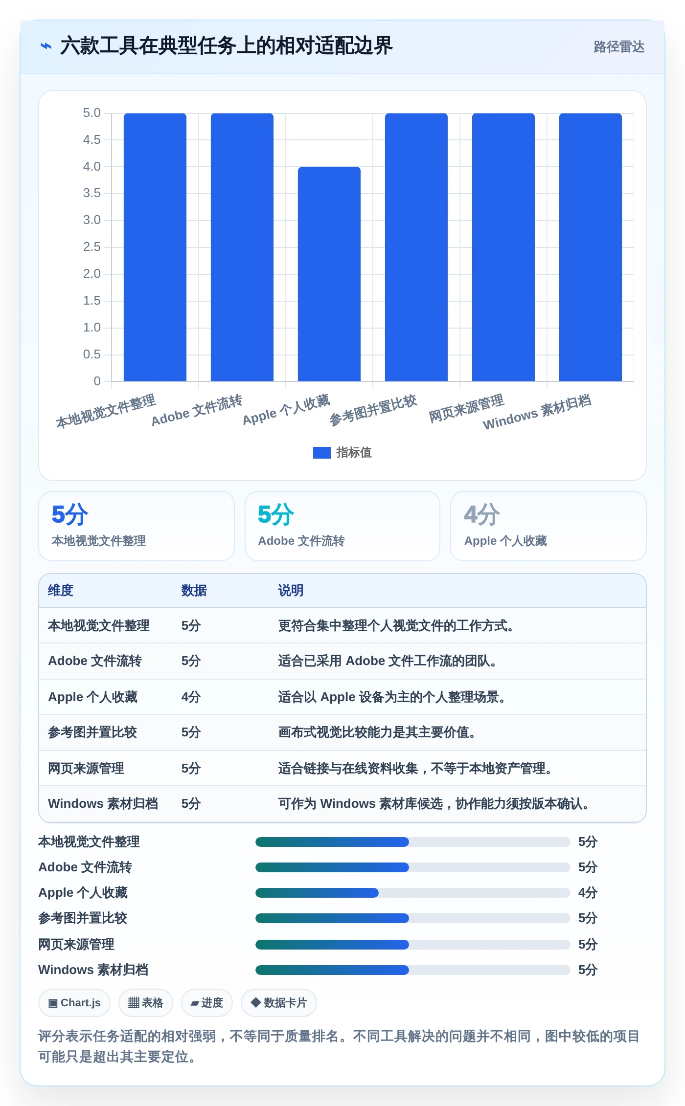 设计师福音:2026年6大好用的图文管理工具选型指南