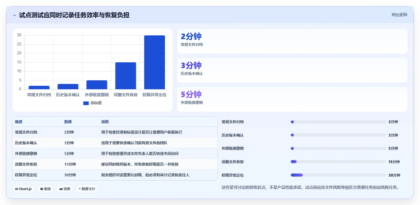 2026年效率革命：6款顶级文件智能管理箱软件全面对比