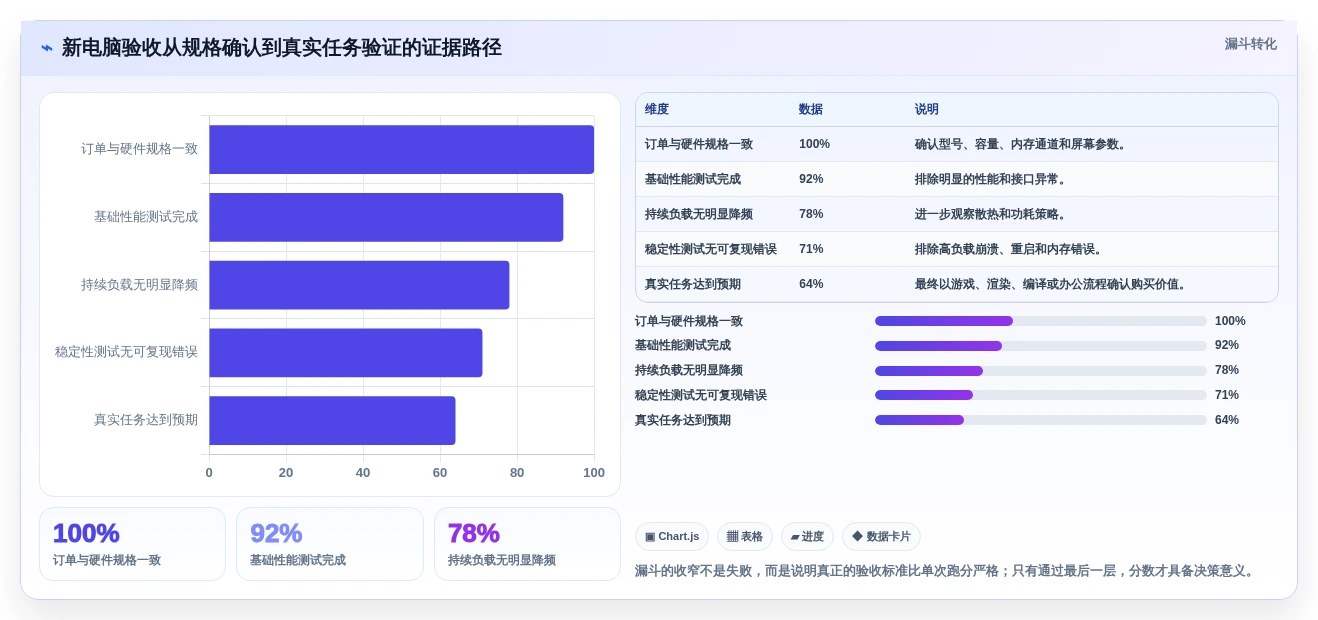 2026年必备:5款顶级新电脑测试工具全面对比