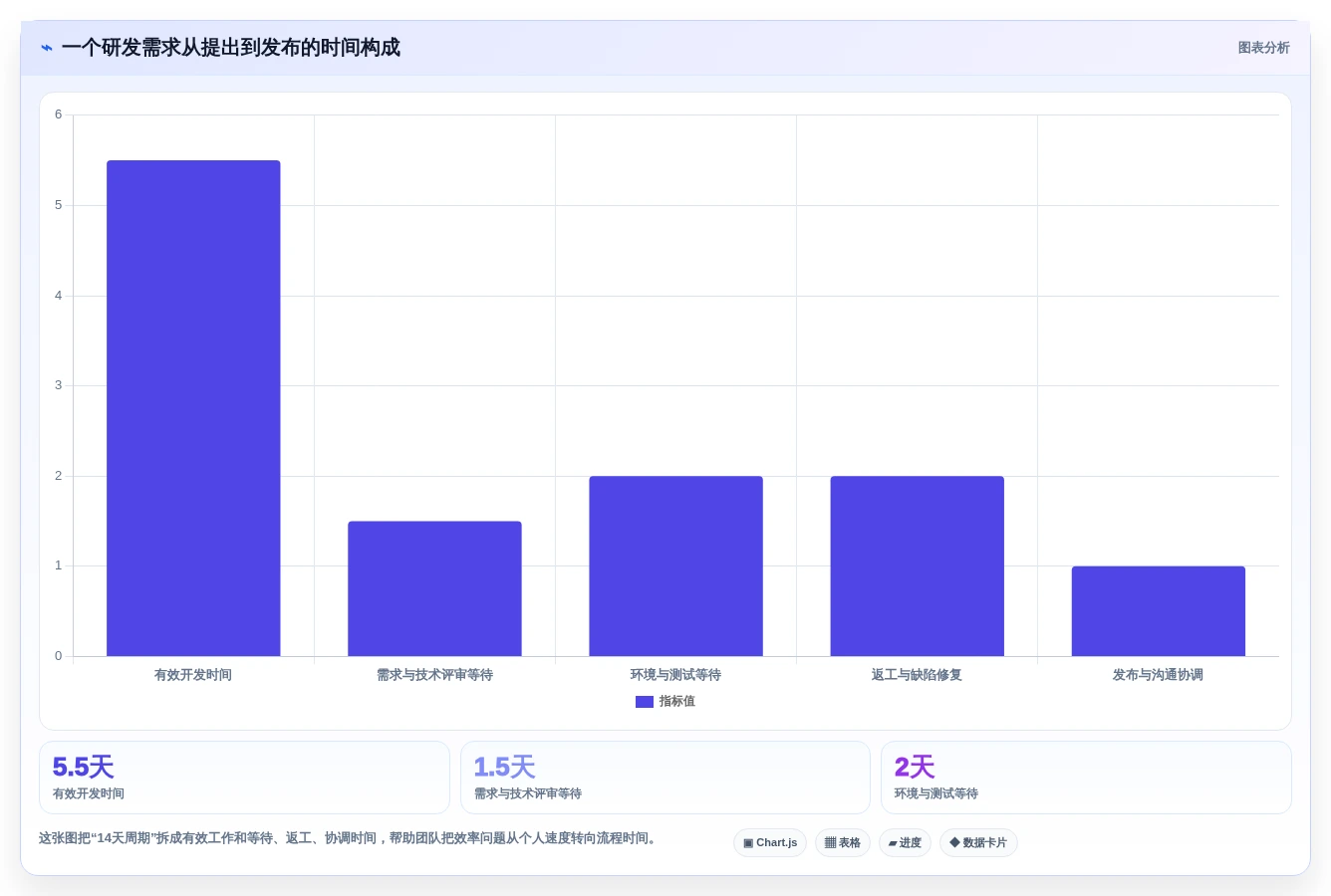 提升研发效率:2026年最受欢迎的5大常用软件项目管理工具推荐