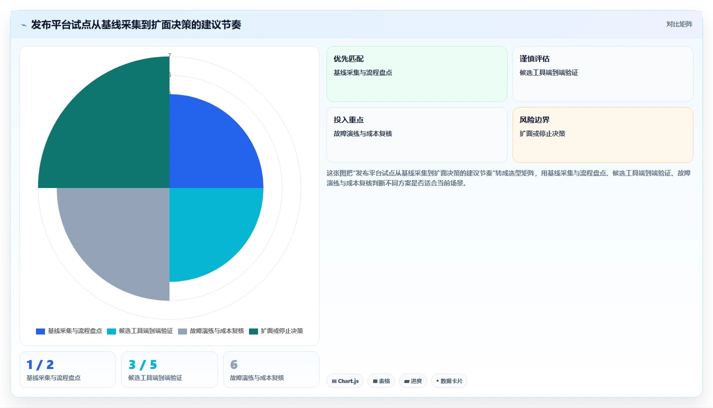 选对devops发布平台事半功倍：2026年最值得投资的5款工具