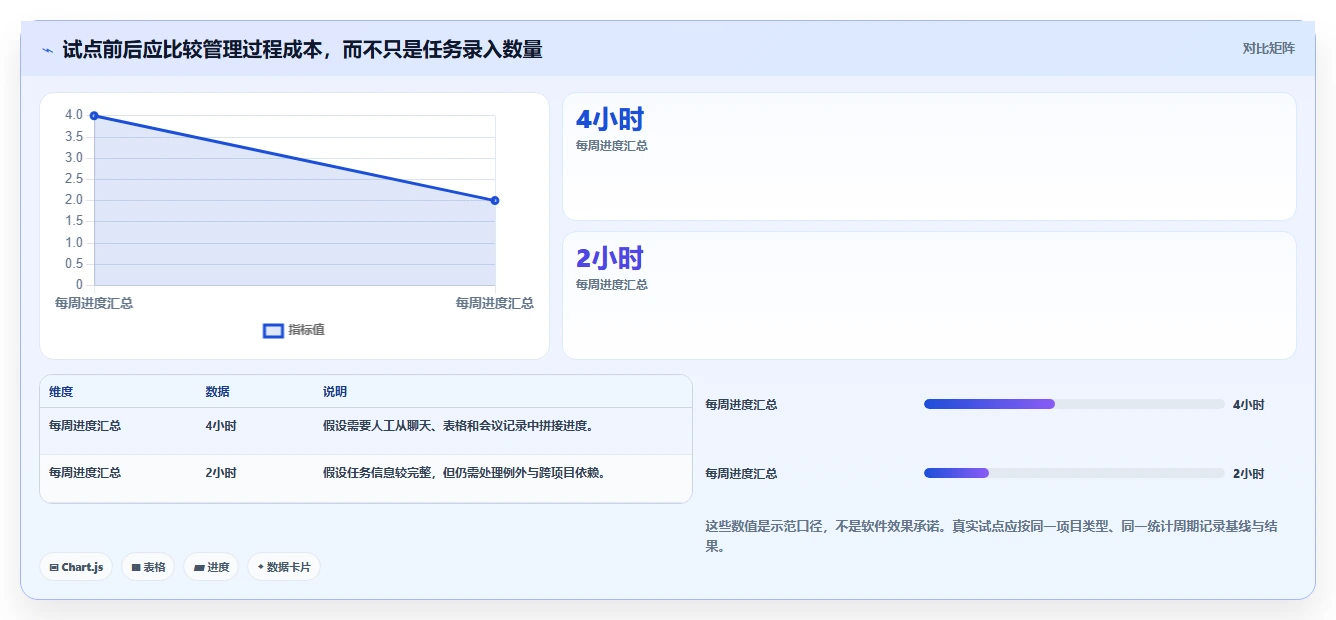 提升团队协作：2026年7款优秀任务计划程序本地软件推荐指南