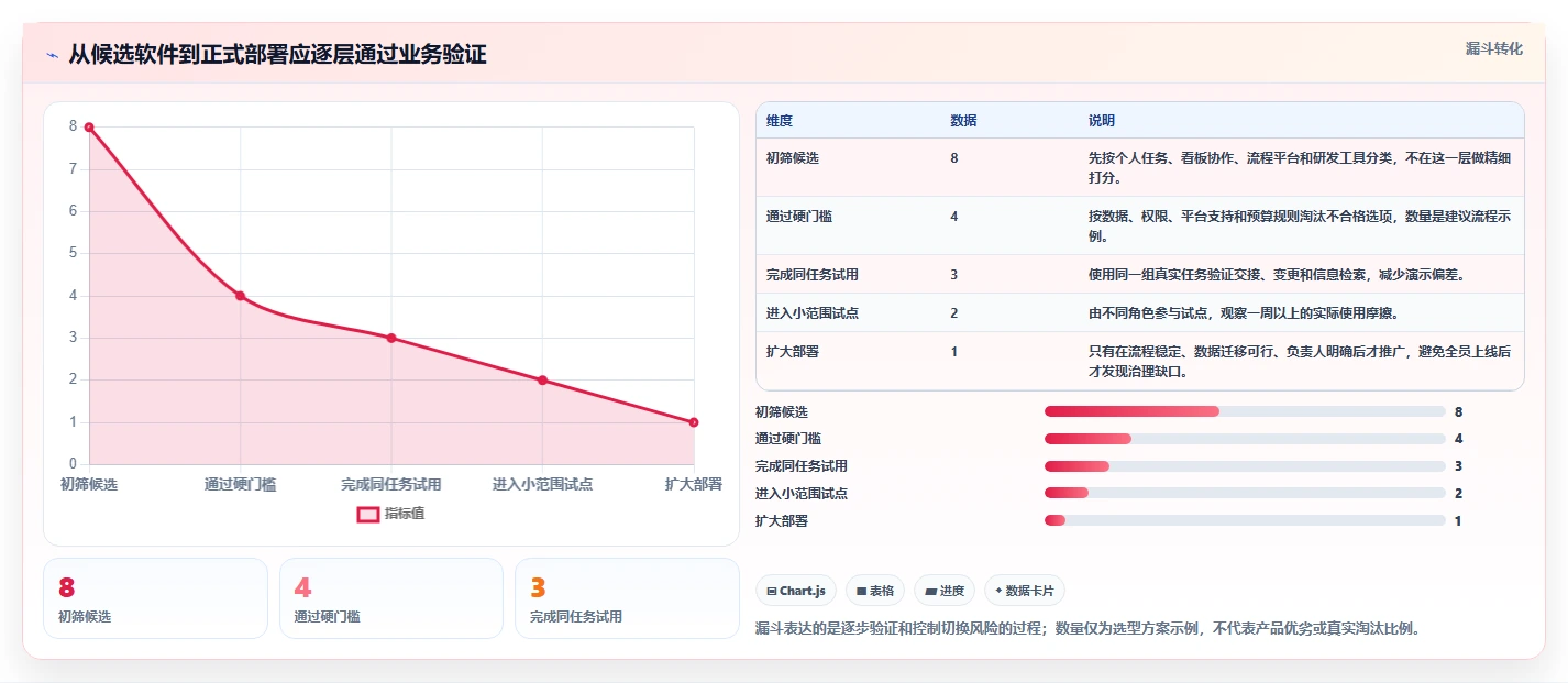 2026年度盘点:8款Mac项目管理软件,哪个最适合你的团队?