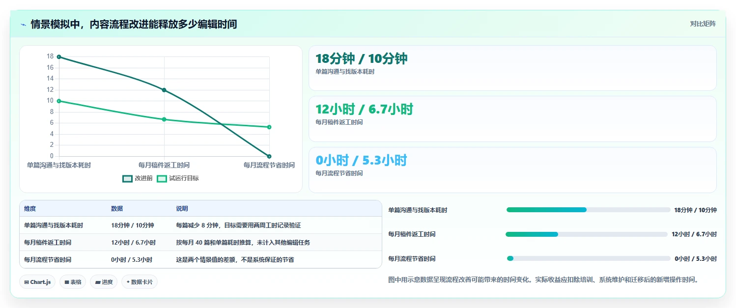 选择困难症福音:2026年cms文章管理系统选型指南TOP5