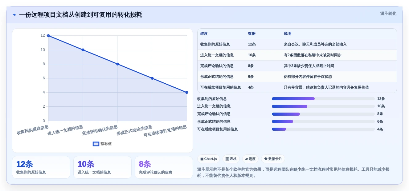 远程团队必备:2026年最受欢迎的5大多人协作编辑文档软件推荐