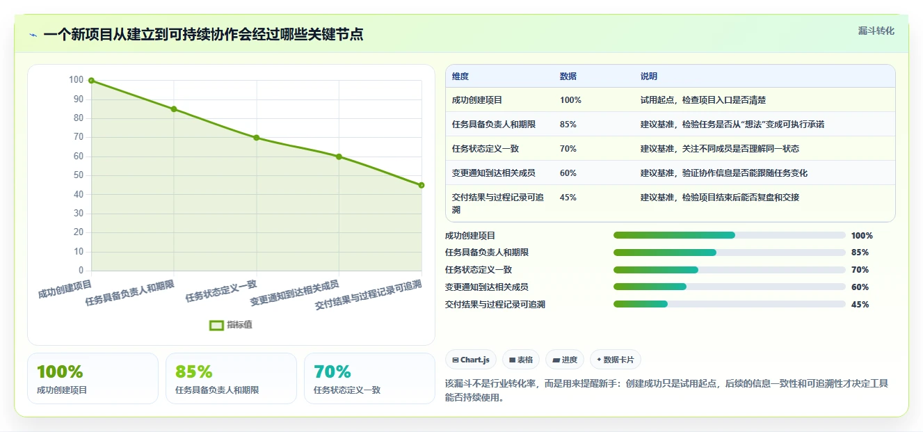 2026年易上手的project管理工具推荐:新手友好型软件测评指南