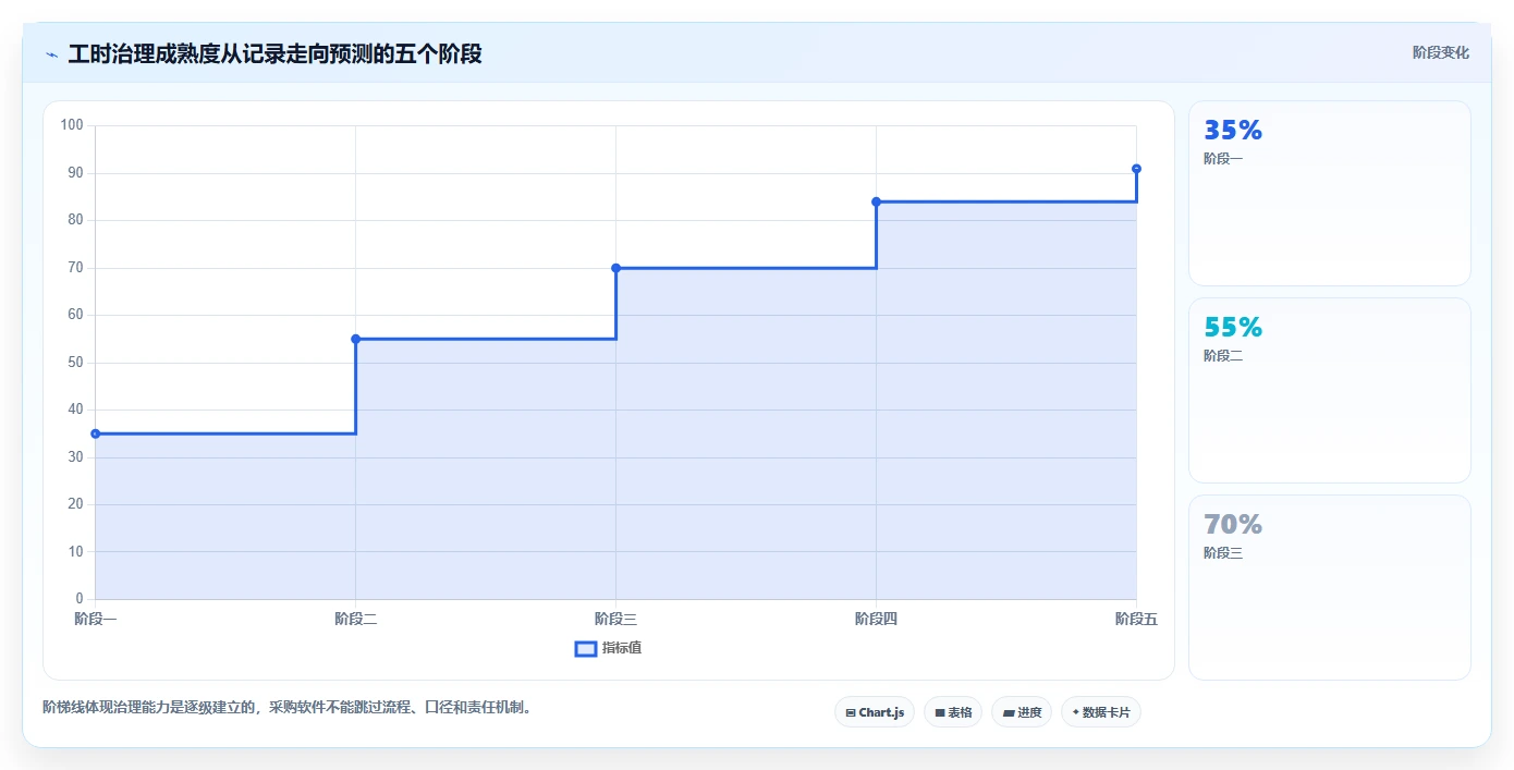 工时管理系统排行榜大PK:2026年6款顶级软件深度对比与选购指南