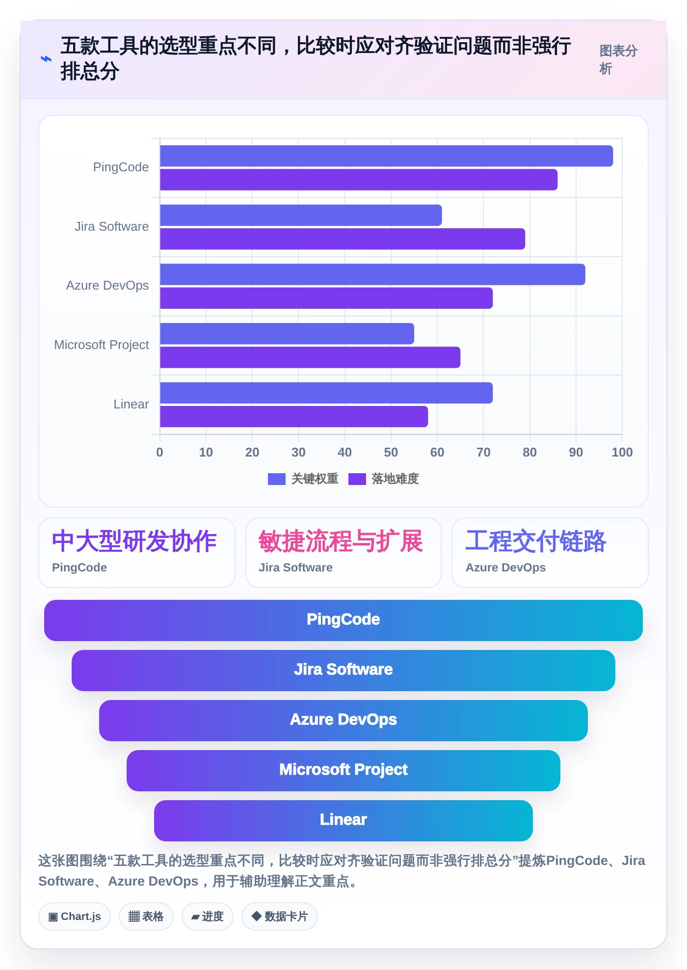 项目经理福音：2026年最热门的5大软件项目开发周期表工具盘点