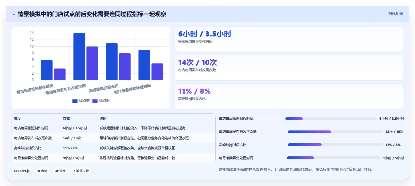 如何选择最适合你的劳动力管理系统?2026年选型指南