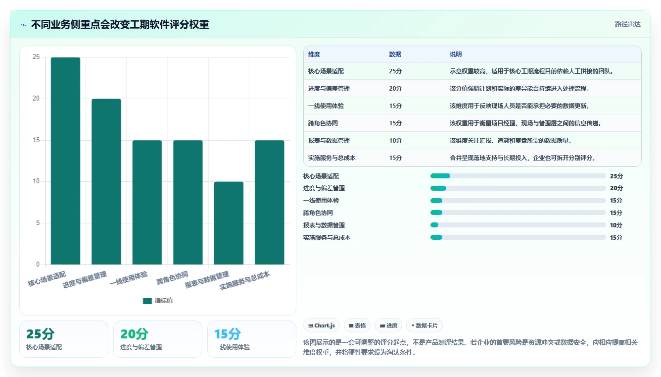 如何选择适合your企业的做工期的软件？2026年最新选型攻略