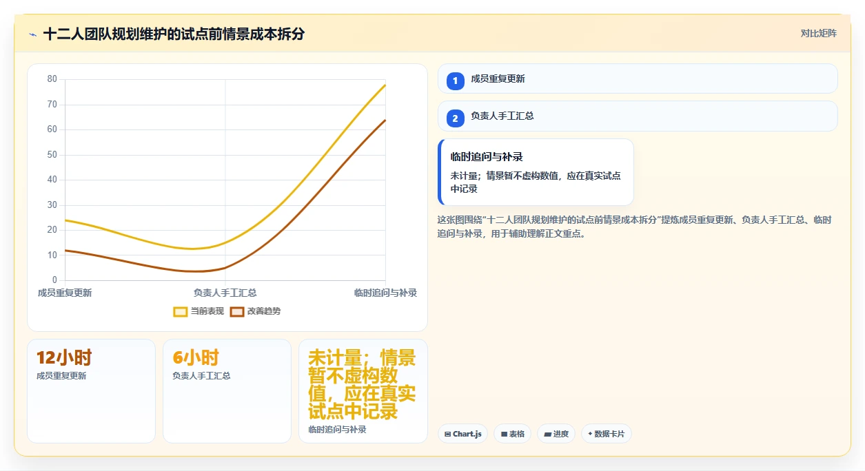 如何选择最适合你的管理规划表?2026年8款热门工具全面分析