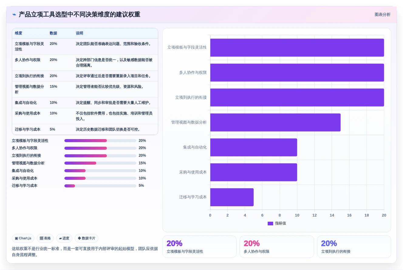 选对工具事半功倍:2026年产品立项表格选型指南