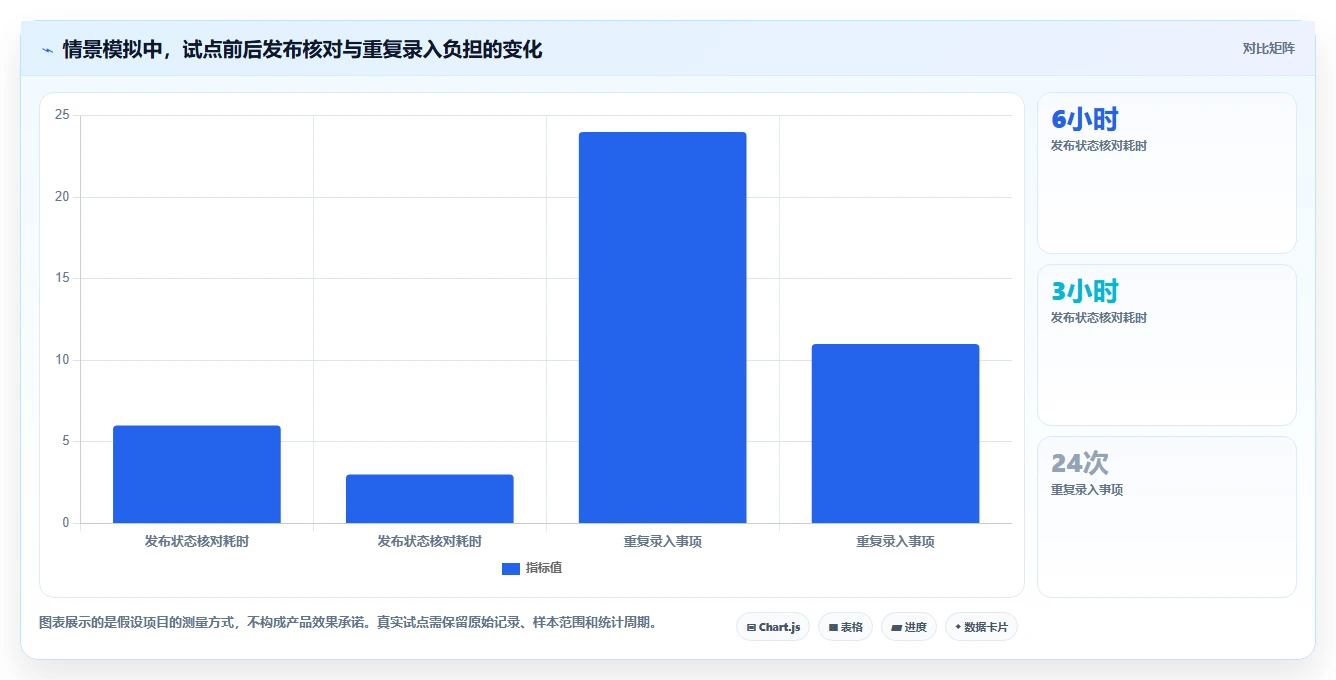 选对工具事半功倍:2026年8大研发协同管理软件推荐及选型指南
