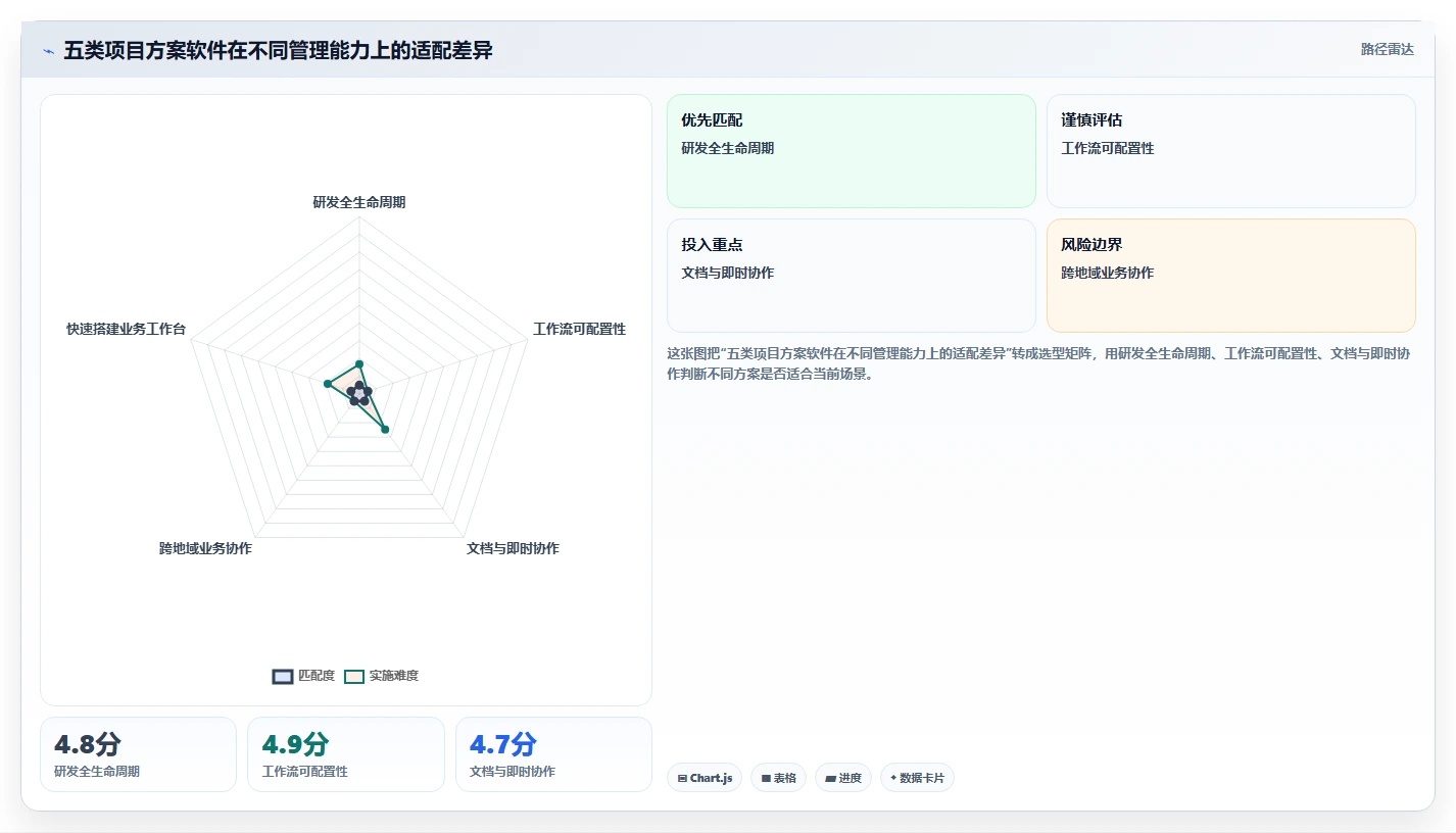 项目管理革新：2026年最受欢迎的5大项目方案软件工具盘点
