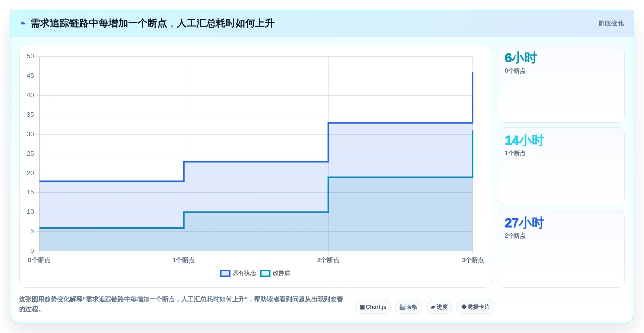 选对工具事半功倍:2026年企业研发项目管理系统Top5推荐