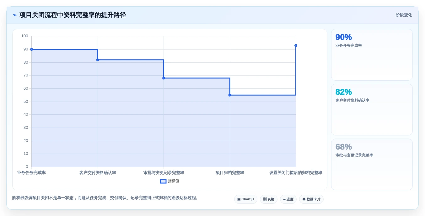 如何选择最适合你的项目资料管理软件？2026年终极指南