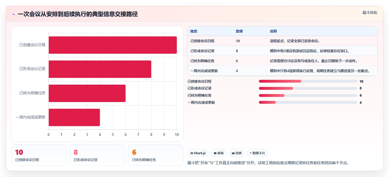 2026年效率神器:6款比较好用的工作日程和笔记软件全面对比