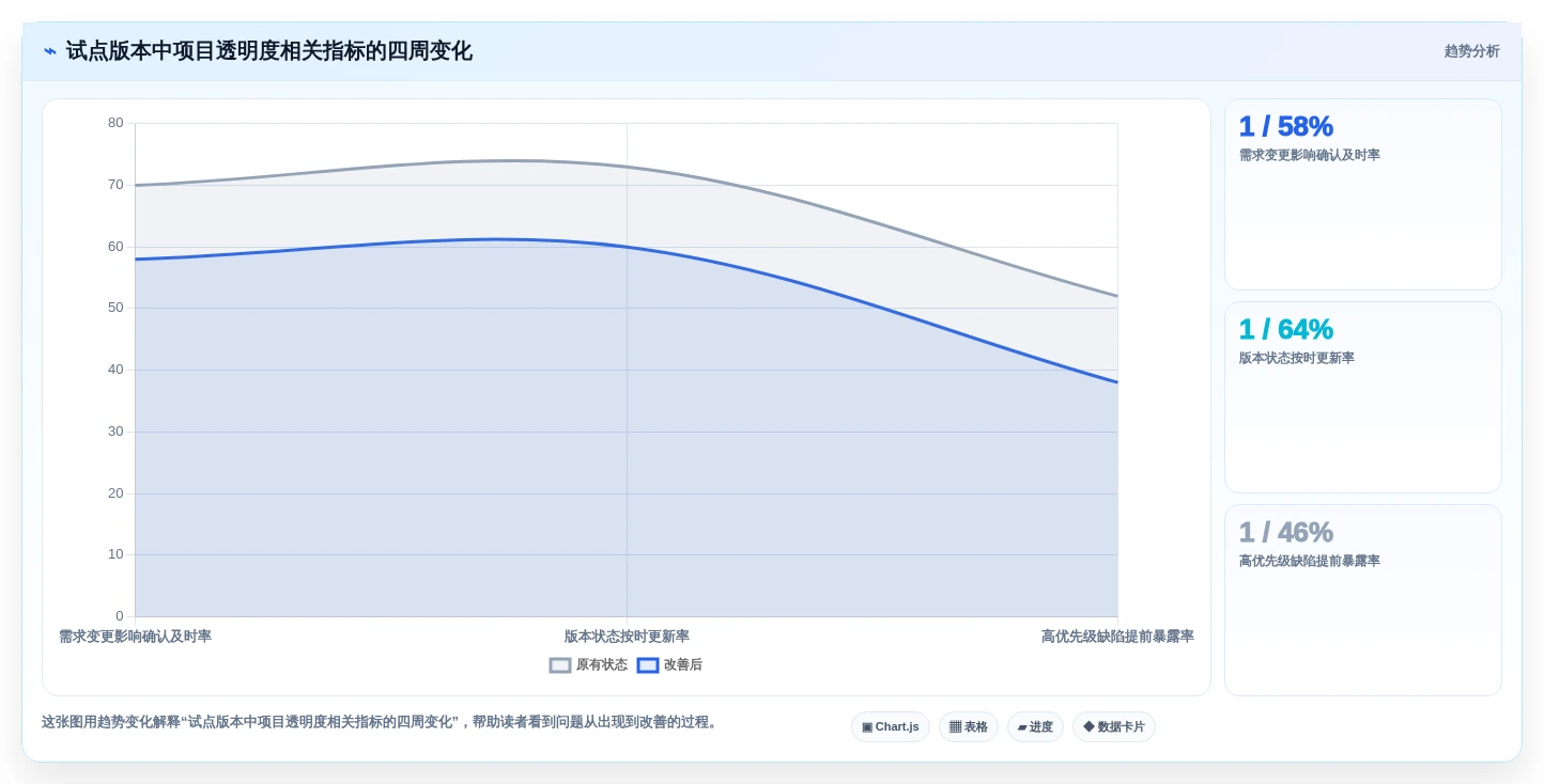 项目经理必看:2026年最受欢迎的5款研发流程管理软件工具盘点