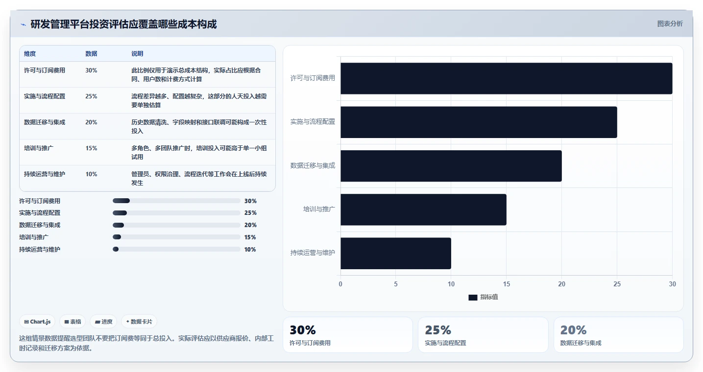 项目管理新趋势：2026年最值得投资的5款PingCode研发管理平台