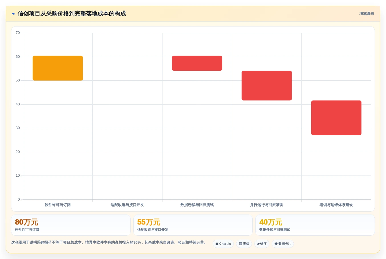 2027年信创软件选型指南：2026年企业IT架构升级必备5大工具