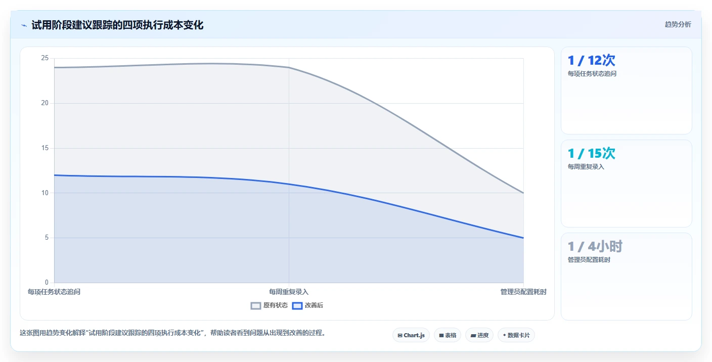 从初创到企业：2026年如何选择适合你的任务管理系统？