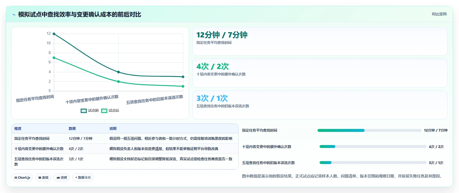 突破研发瓶颈：2026年6大技术文档管理工具推荐
