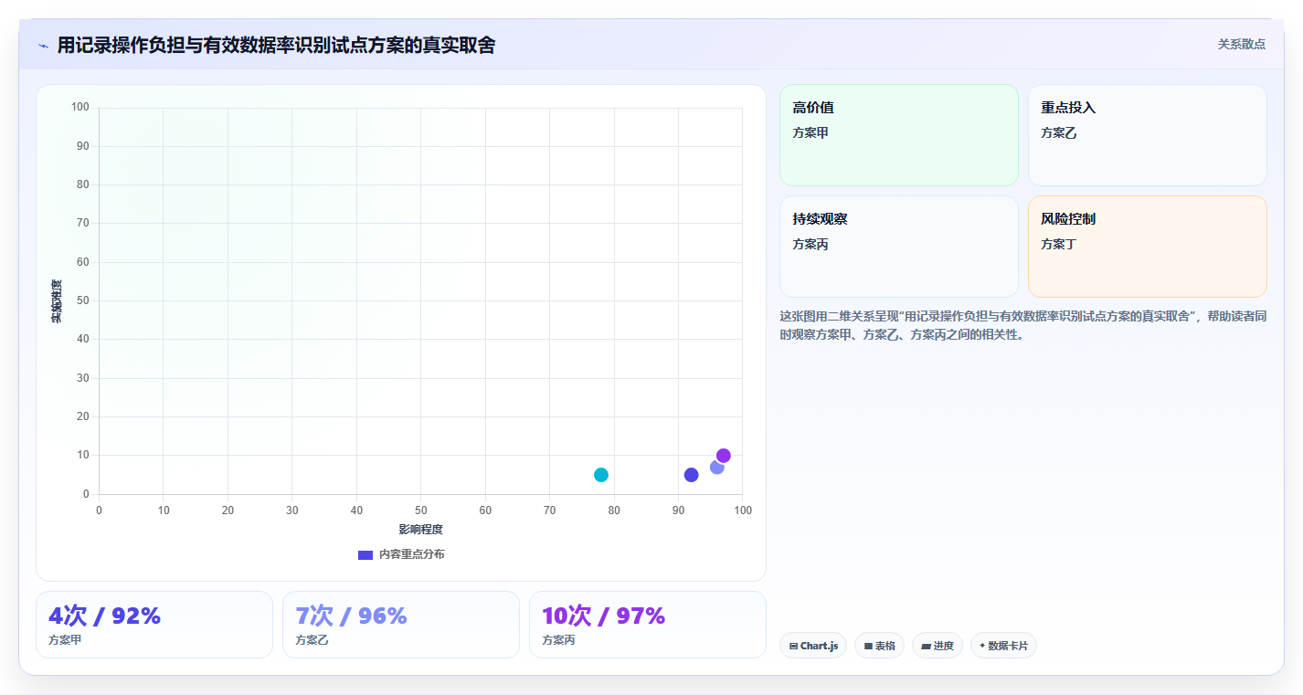 2026年效率之选：6款顶级项目工时管理系统深度对比