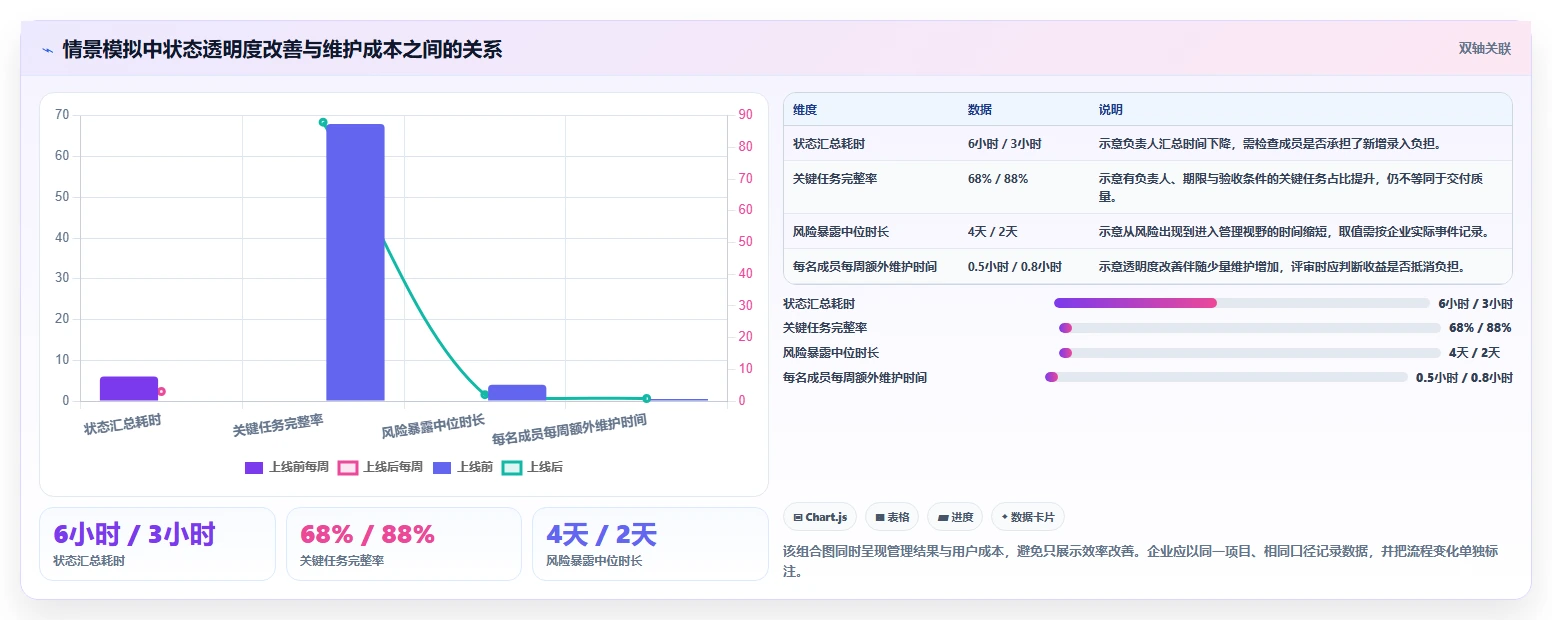 2026年主流项目管理系统对比:8款企业级工具选型指南