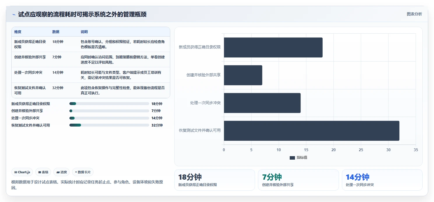 2026年效率之选:6款顶级本地共享管理软件全面对比