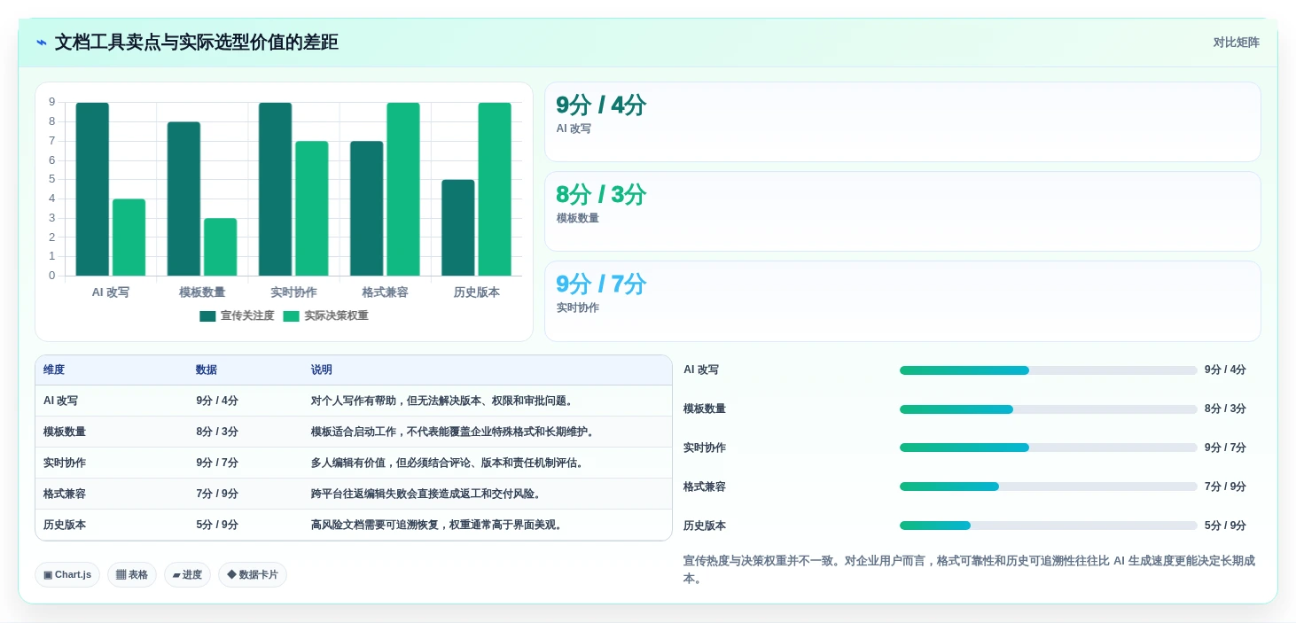 Mac文档处理工具选购指南:2026年如何选择最适合你的软件?