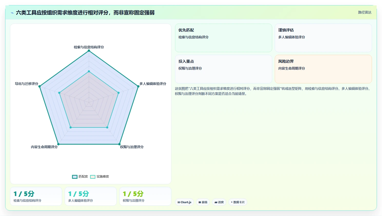 2026年效率革新:6大建立文档工具全面对比