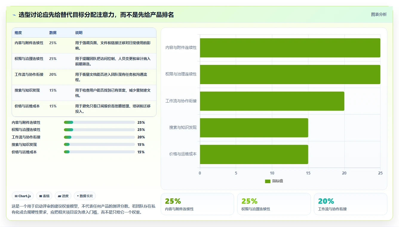 2026年Confluence替代方案：7款国产知识库深度评测与选型指南